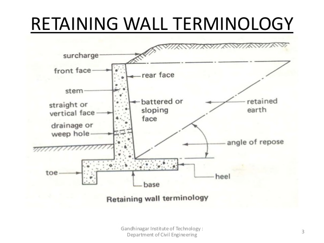 counterfort retaining wall design software